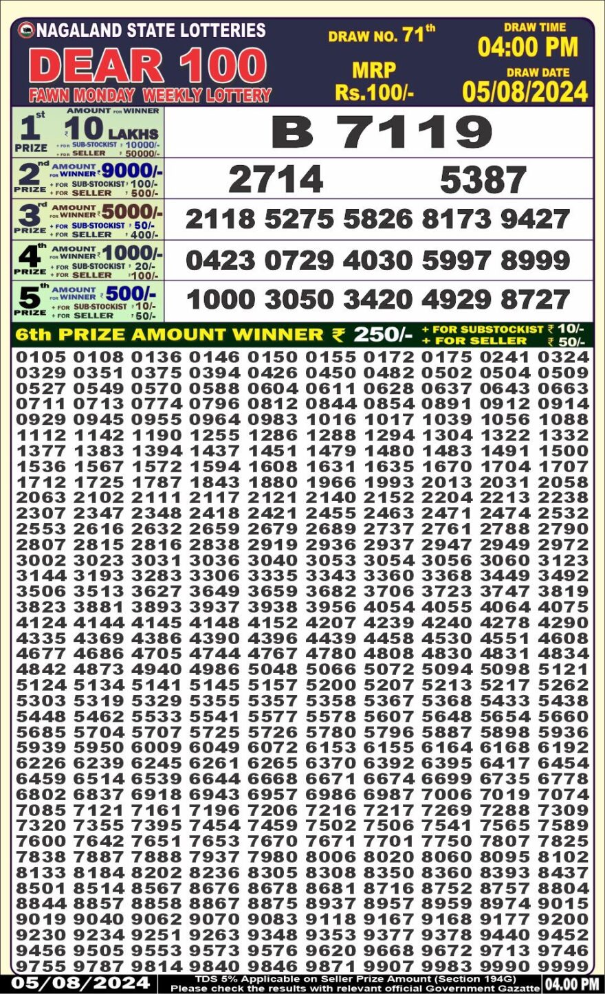 Lottery Result Today August 5, 2024