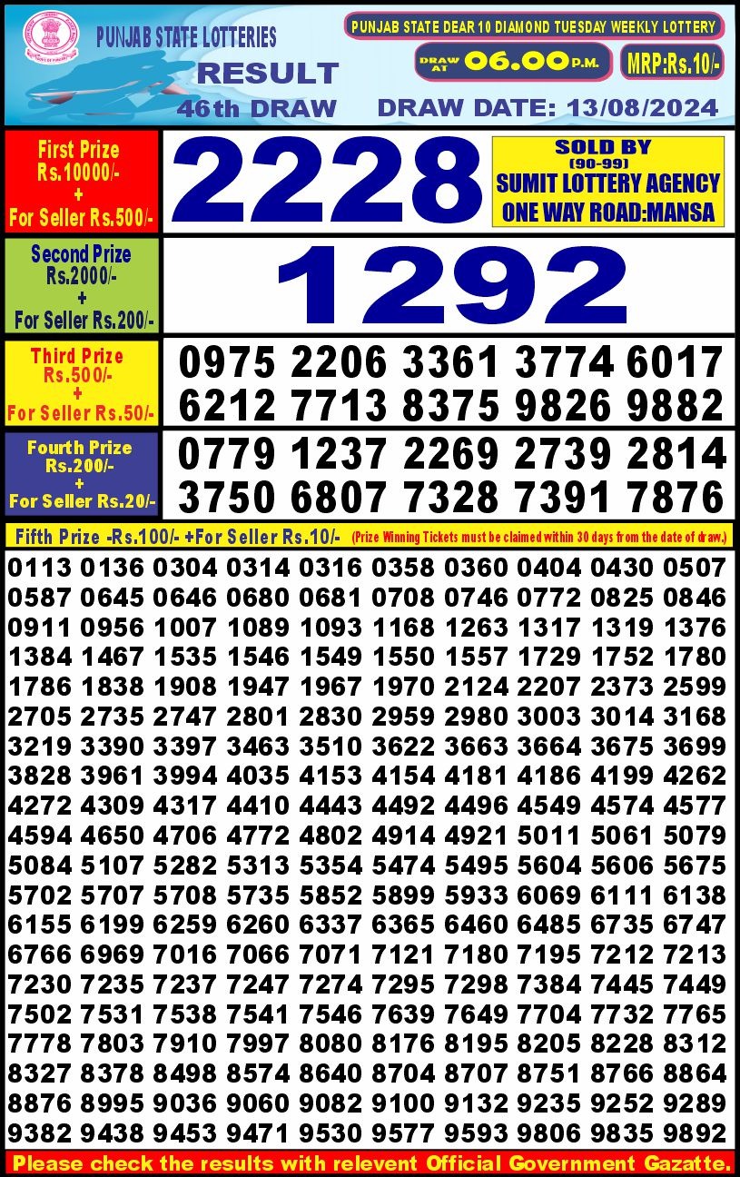 Lottery Result Today August 13, 2024