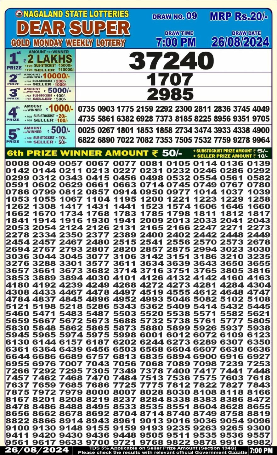 Lottery Result Today August 26, 2024