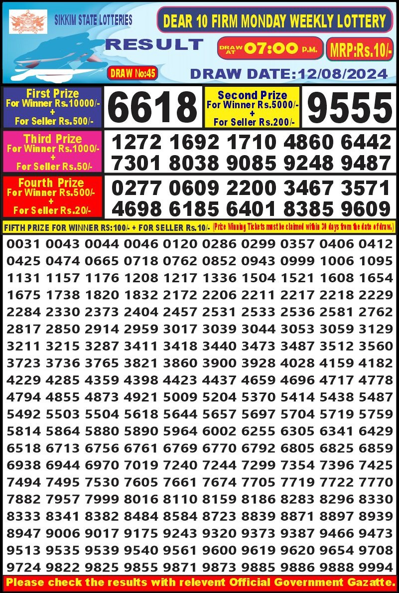 Lottery Result Today August 12, 2024