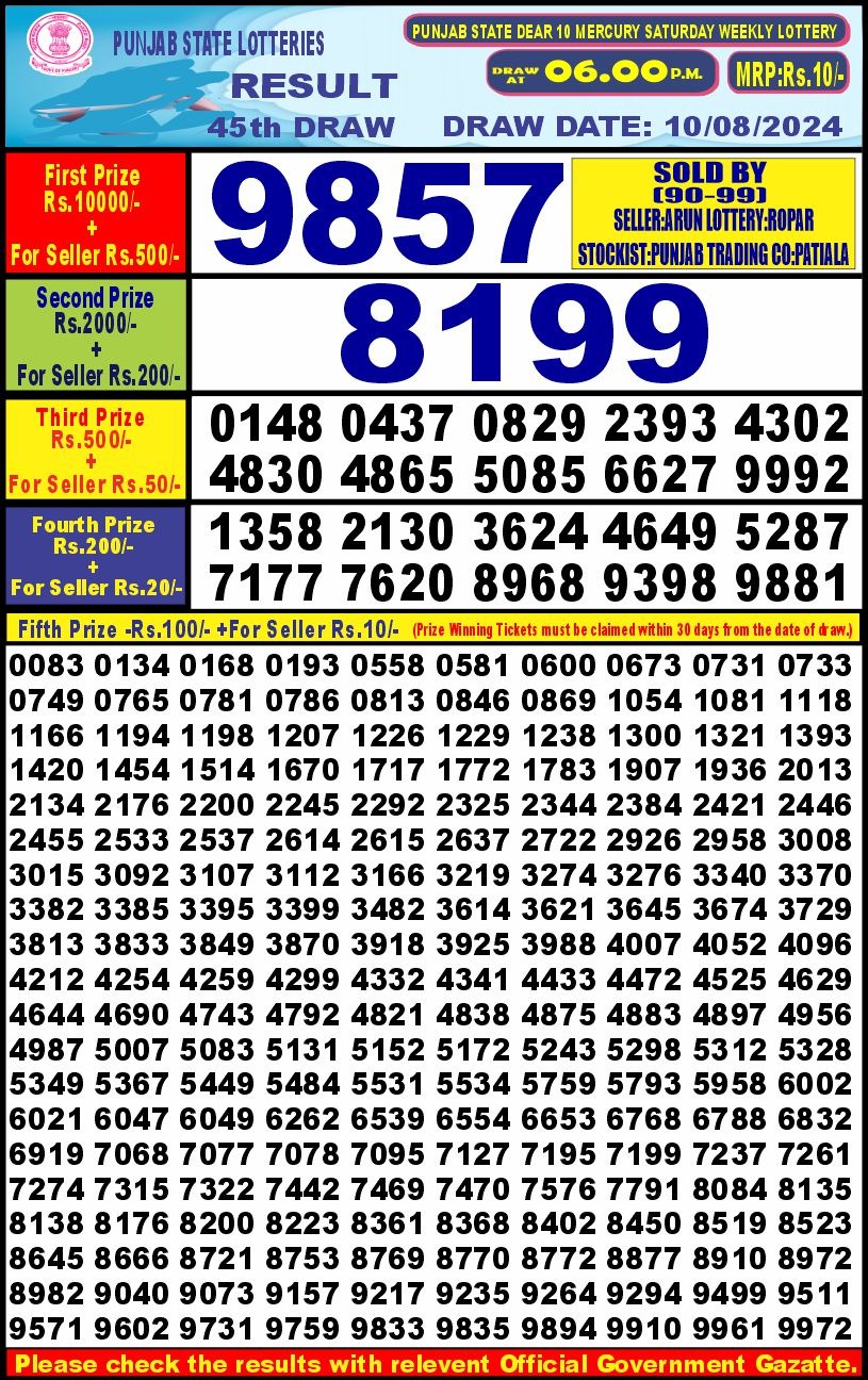 Lottery Result Today August 10, 2024