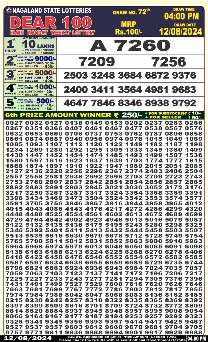 Lottery Result Today August 12, 2024