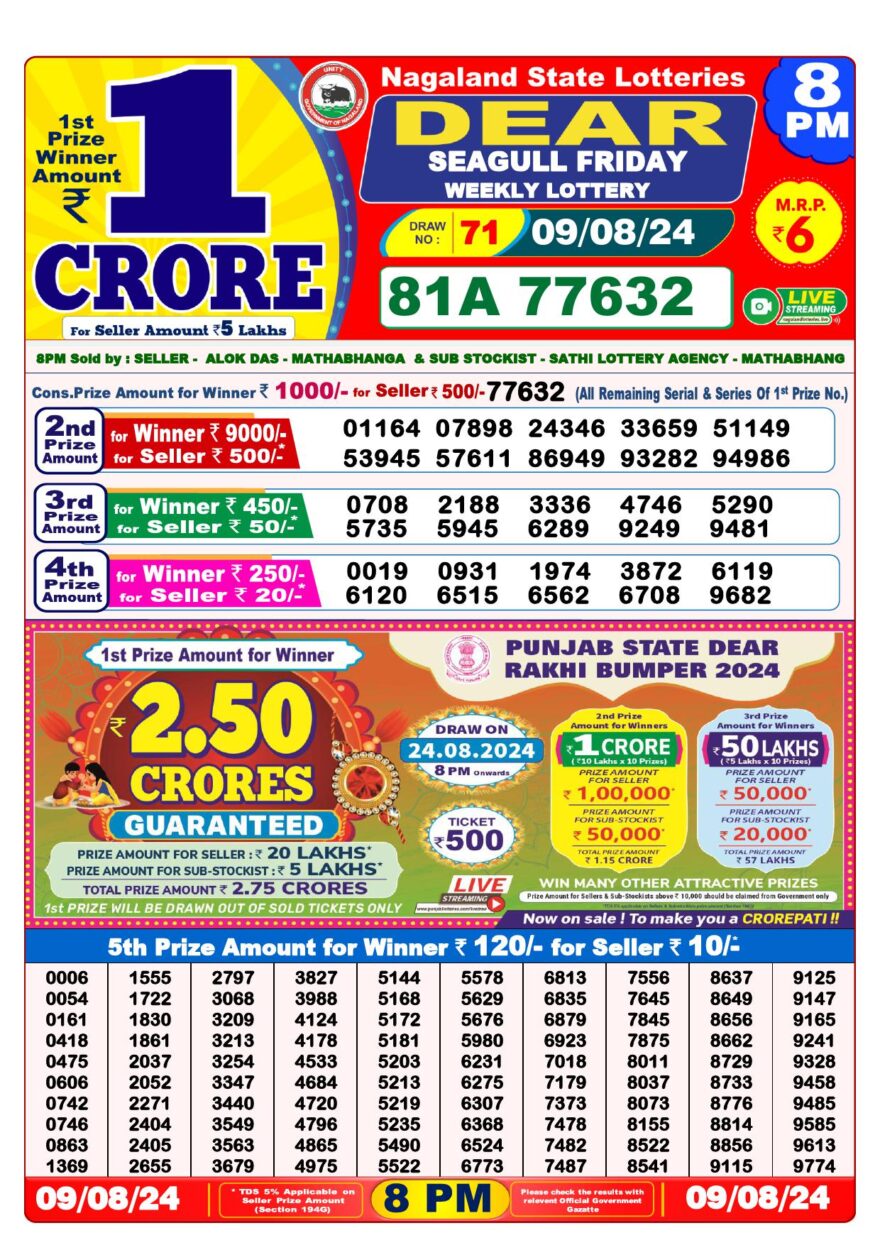 Lottery Result Today August 9, 2024