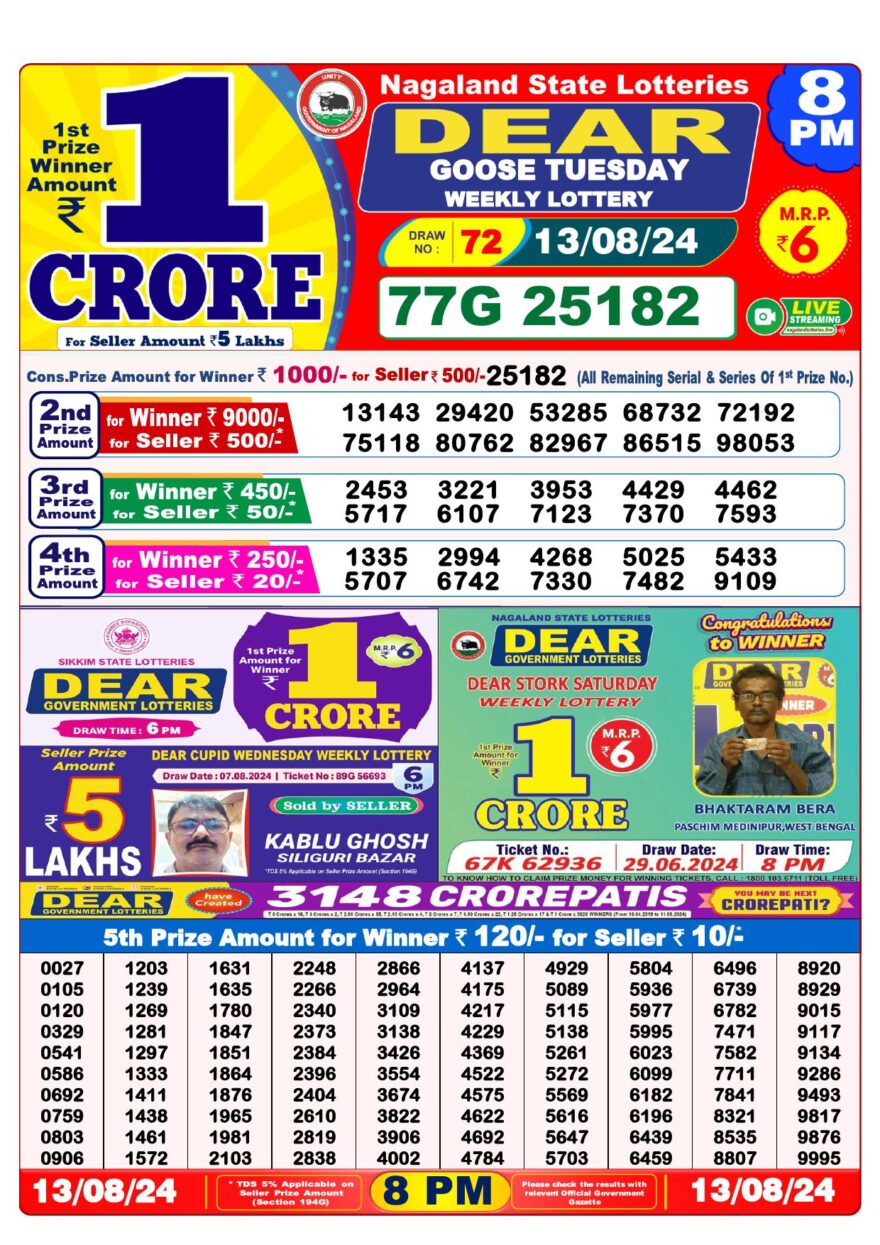 Lottery Result Today August 13, 2024