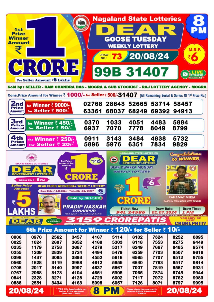 Lottery Result Today August 20, 2024