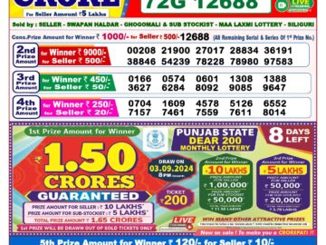 Lottery Result Today August 26, 2024