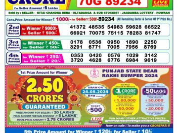 Lottery Result Today August 10, 2024