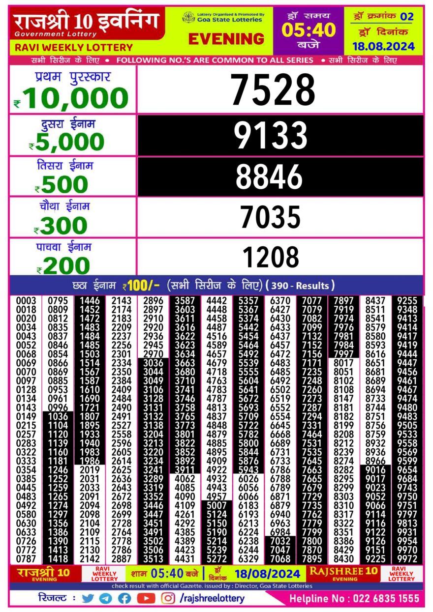 Lottery Result Today August 18, 2024