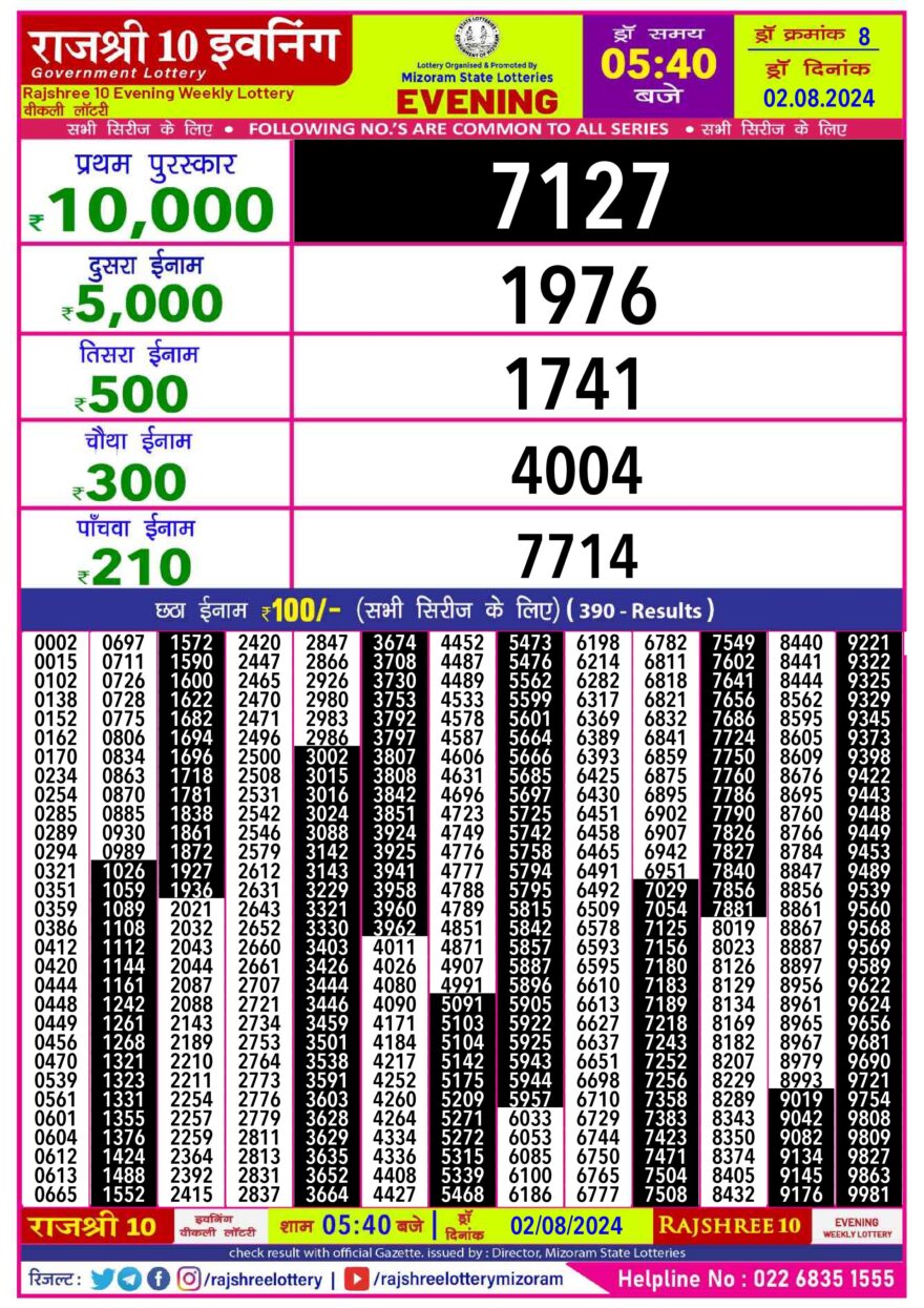 Lottery Result Today August 2, 2024