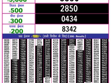 Lottery Result Today August 5, 2024