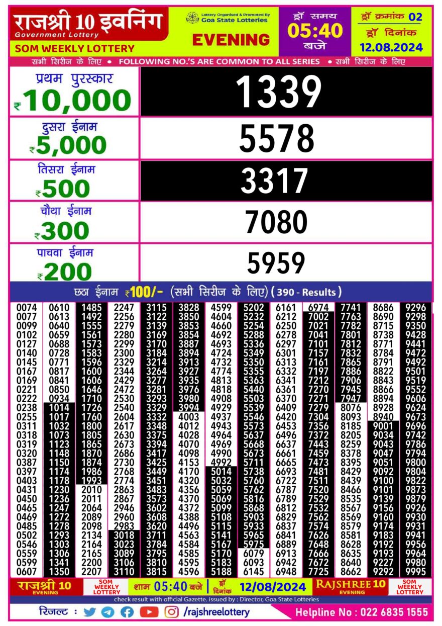 Lottery Result Today August 12, 2024