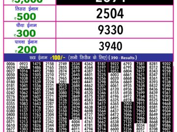 Lottery Result Today August 26, 2024