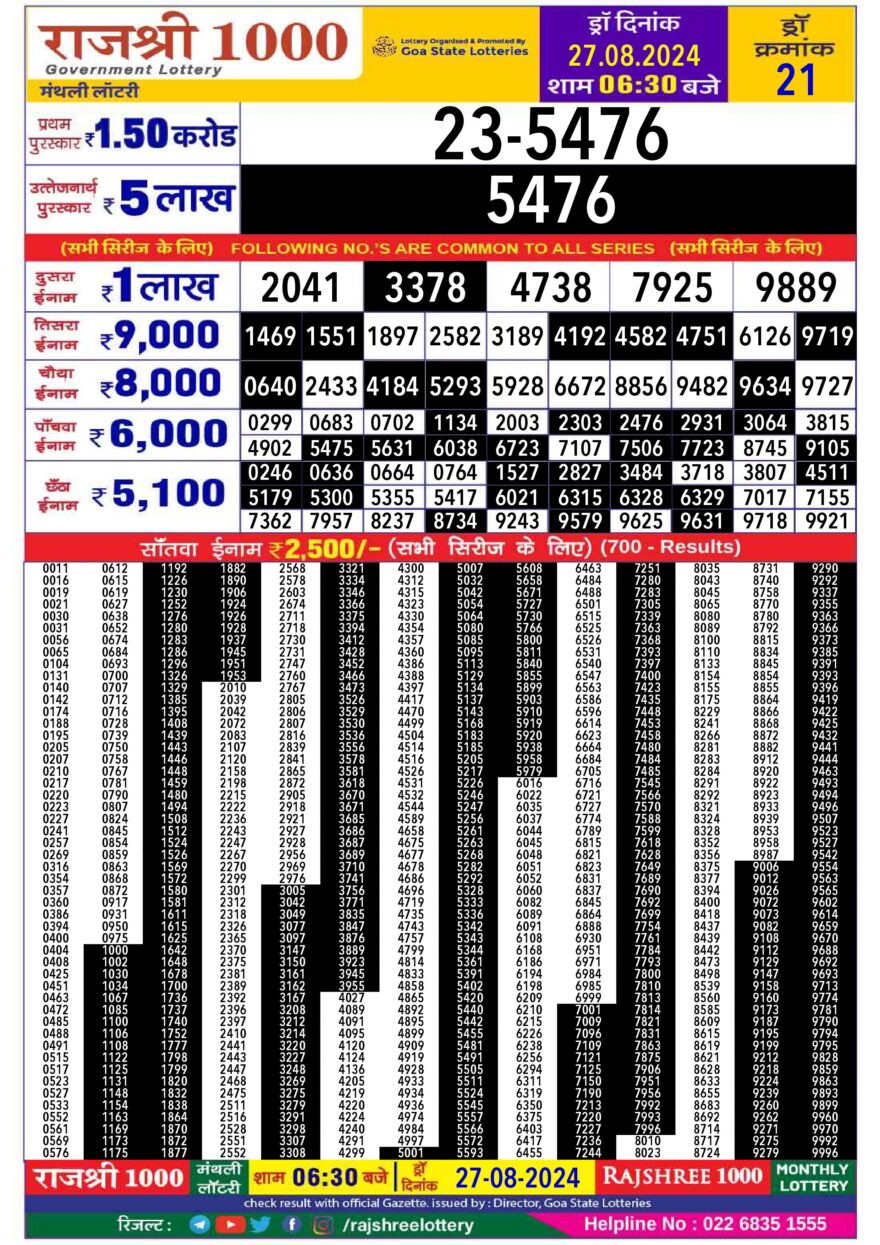 Lottery Result Today August 27, 2024