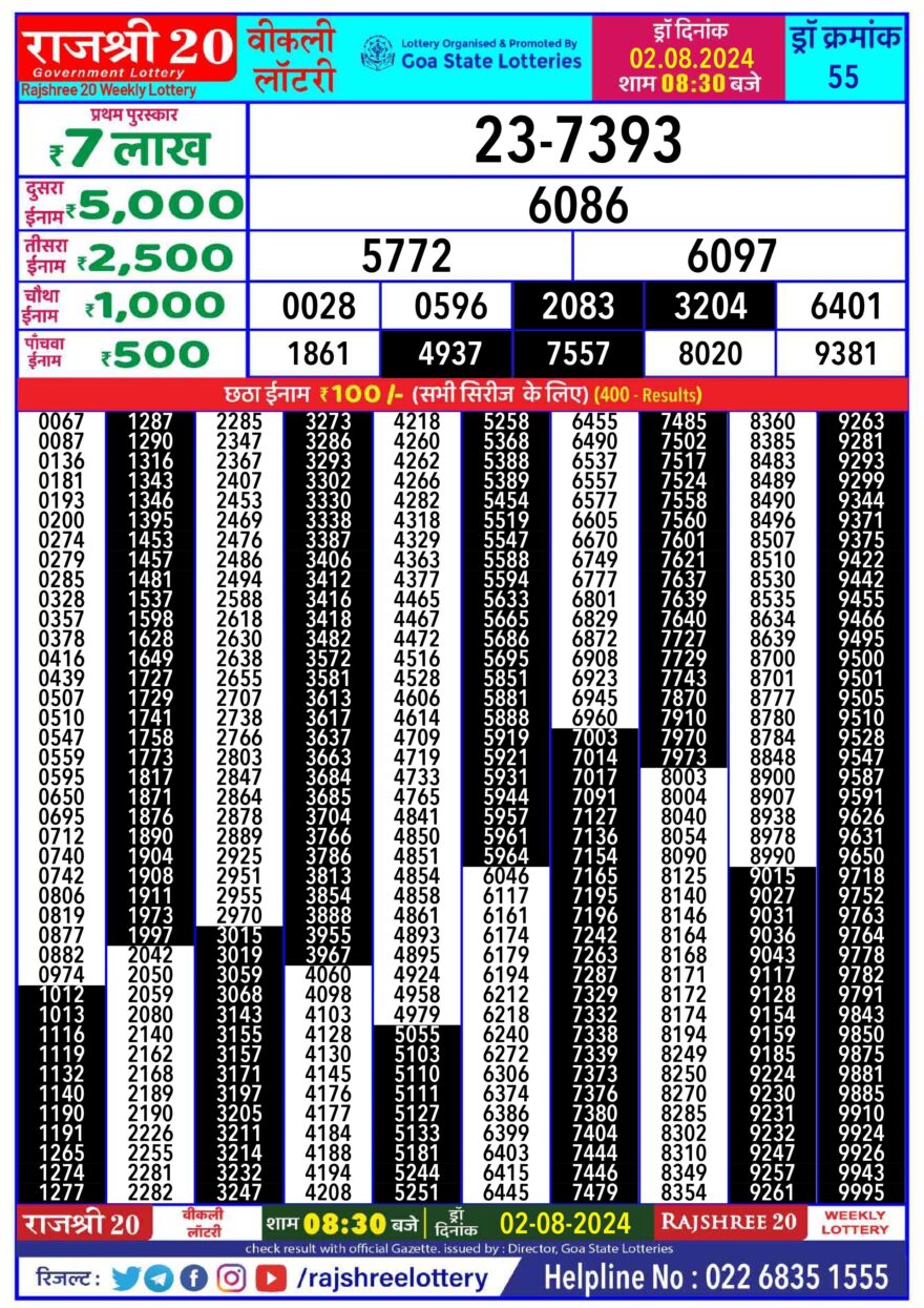 Lottery Result Today August 2, 2024