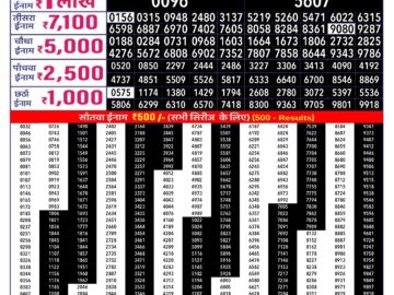 Lottery Result Today August 6, 2024