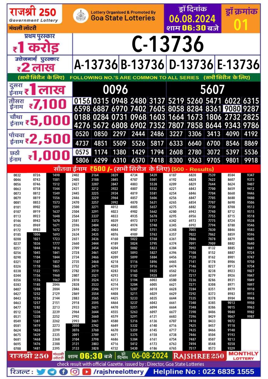 Lottery Result Today August 6, 2024