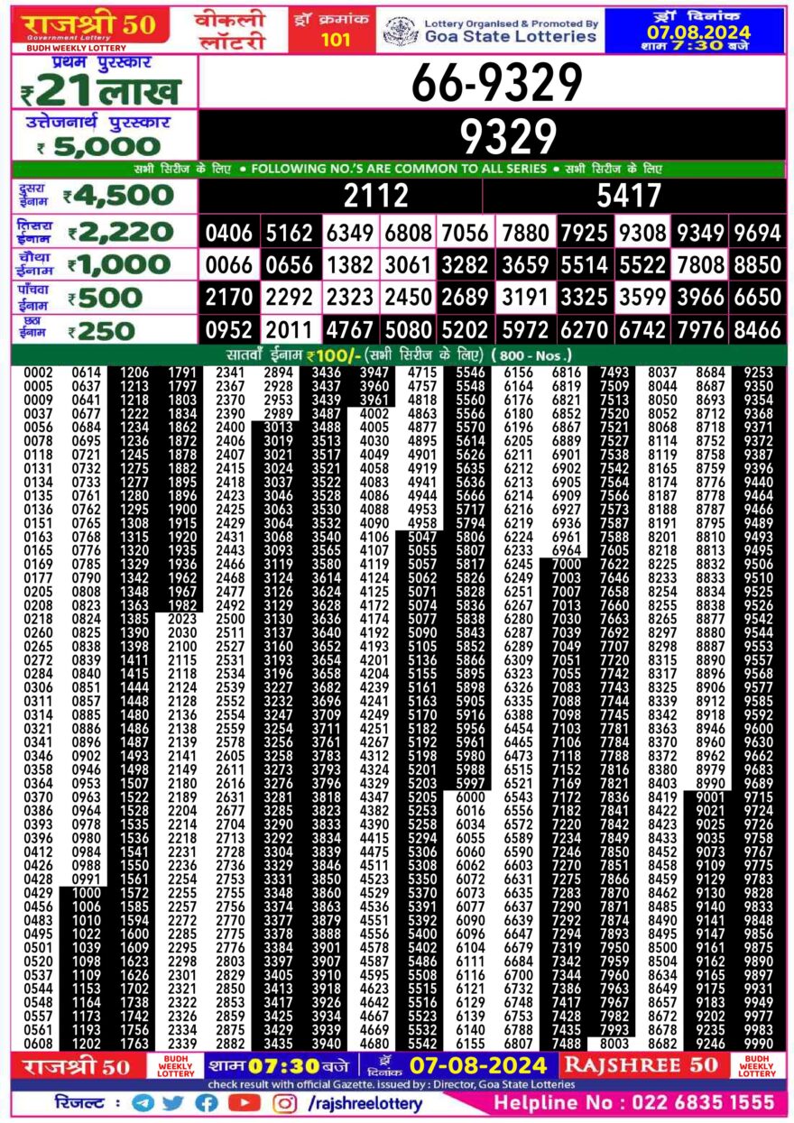 Lottery Result Today August 7, 2024