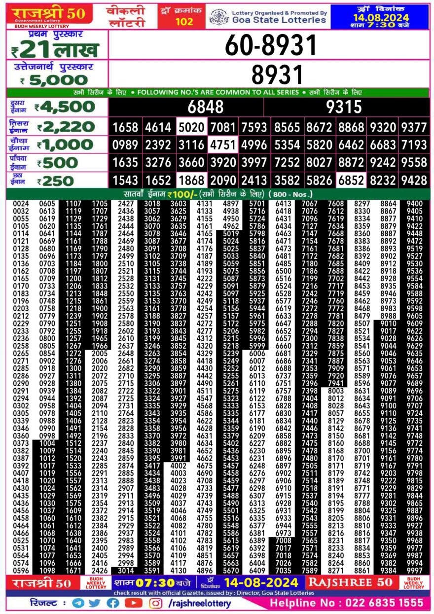 Lottery Result Today August 14, 2024