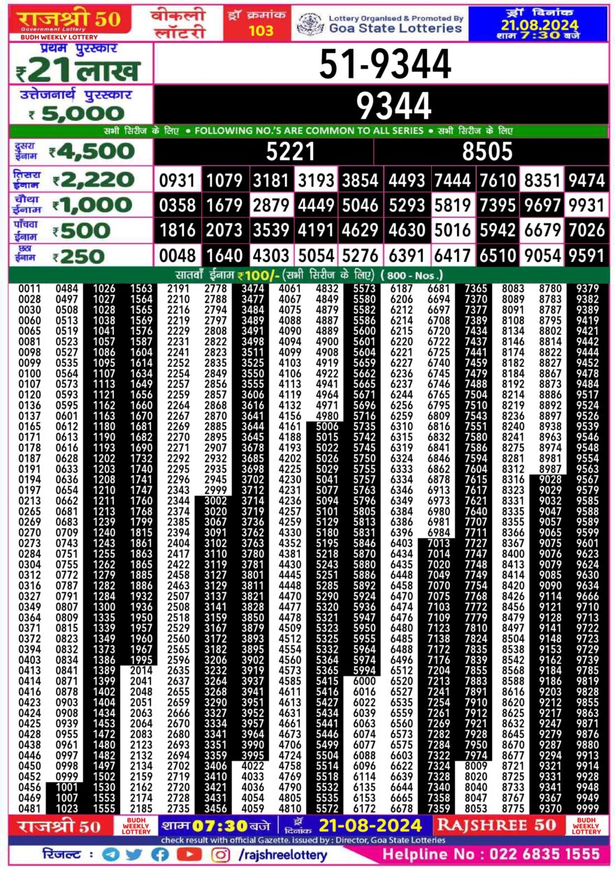 Lottery Result Today August 21, 2024