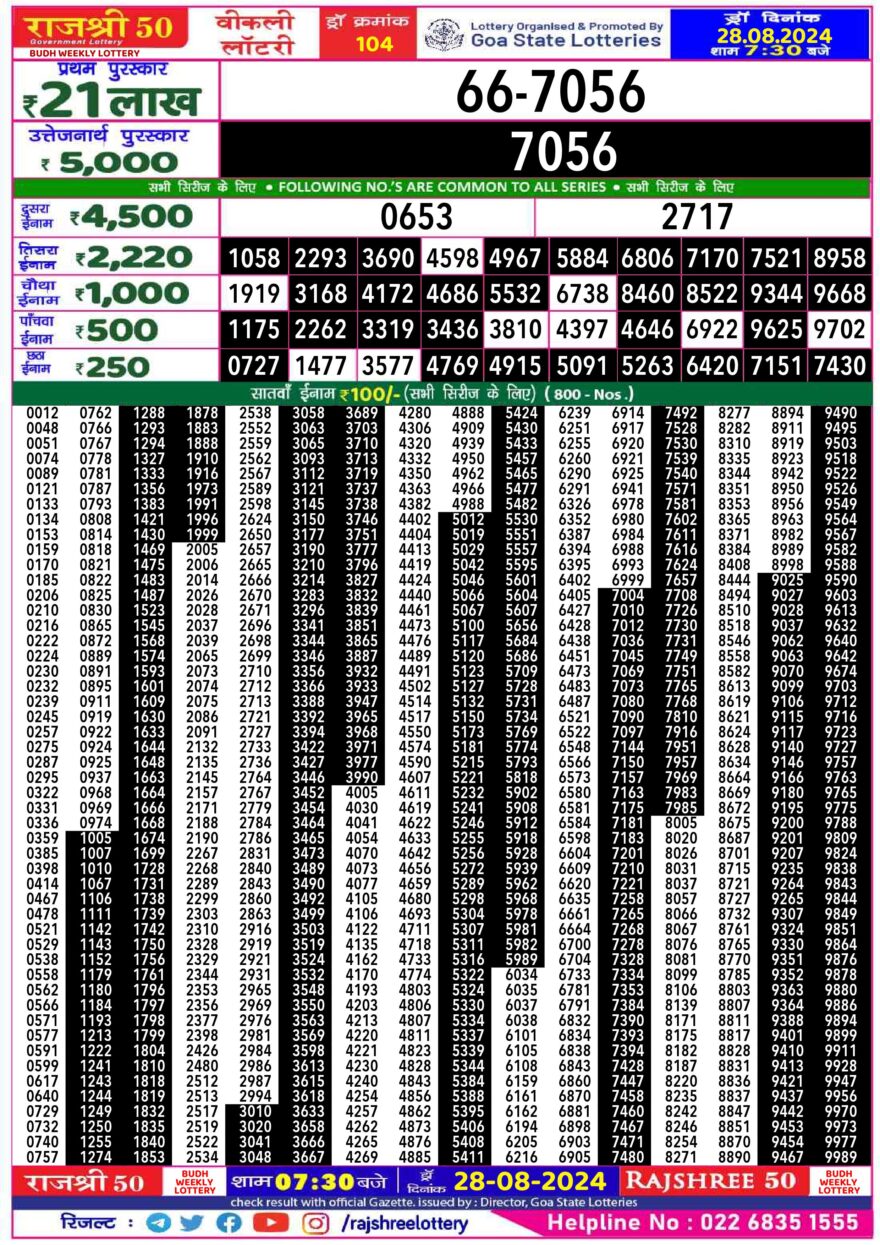 Lottery Result Today August 28, 2024