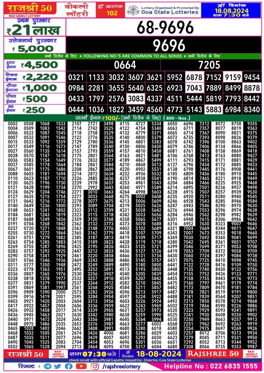 Lottery Result Today August 18, 2024