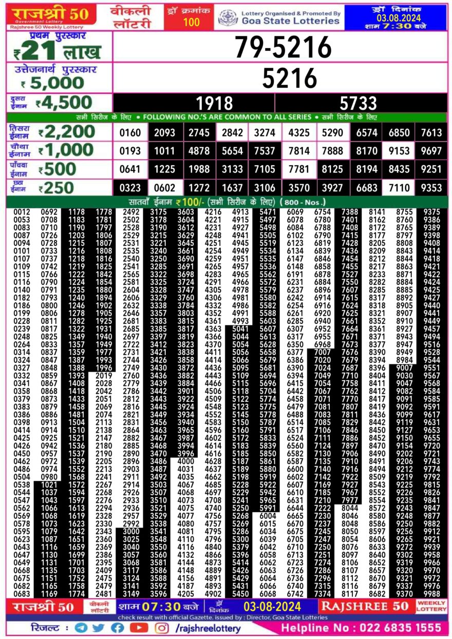 Lottery Result Today August 3, 2024