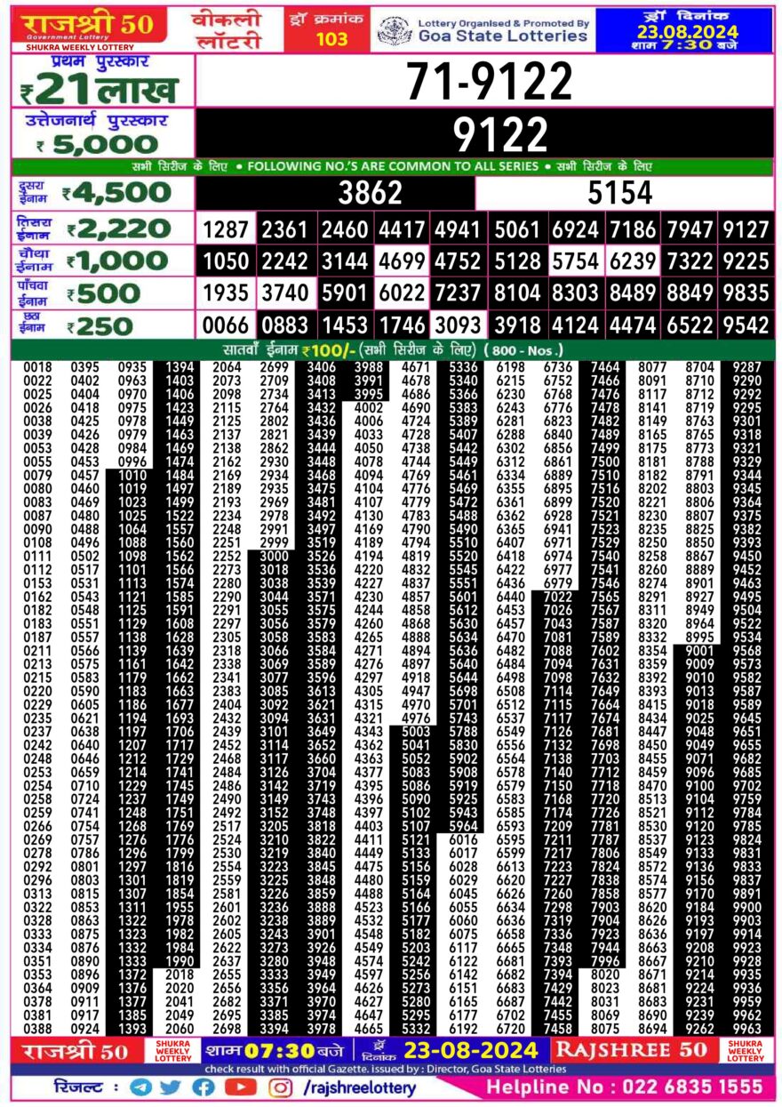 Lottery Result Today August 23, 2024