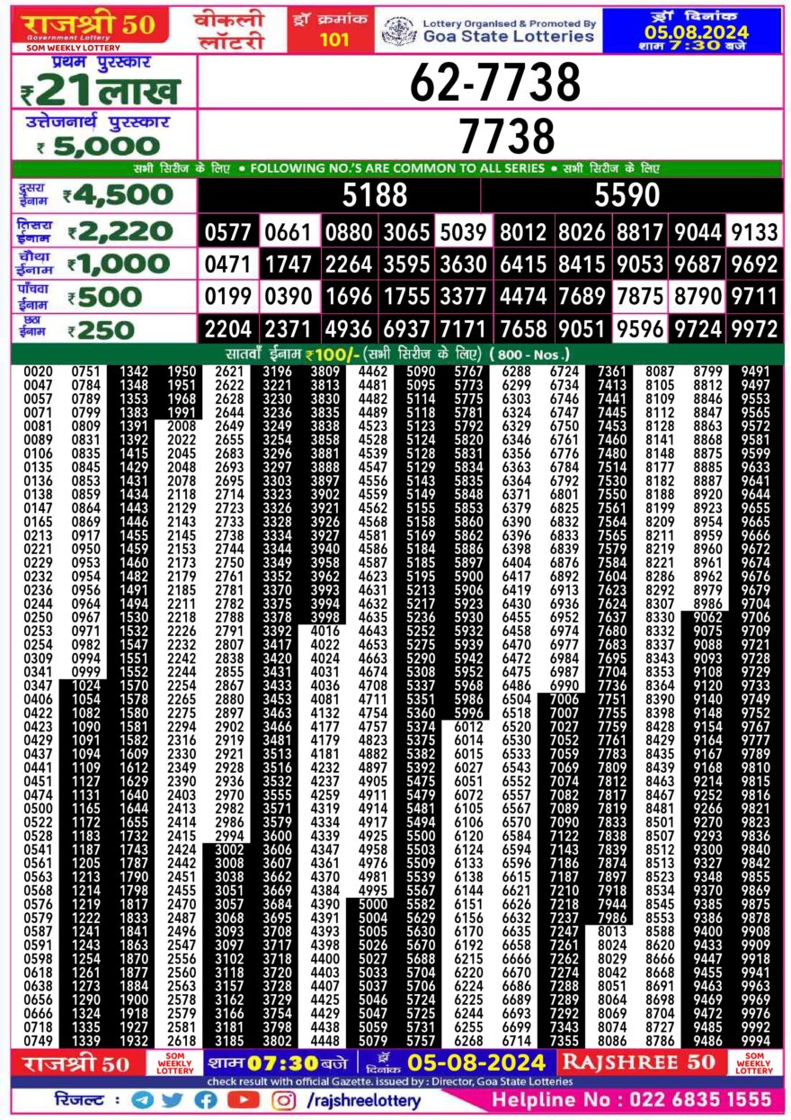 Lottery Result Today August 5, 2024