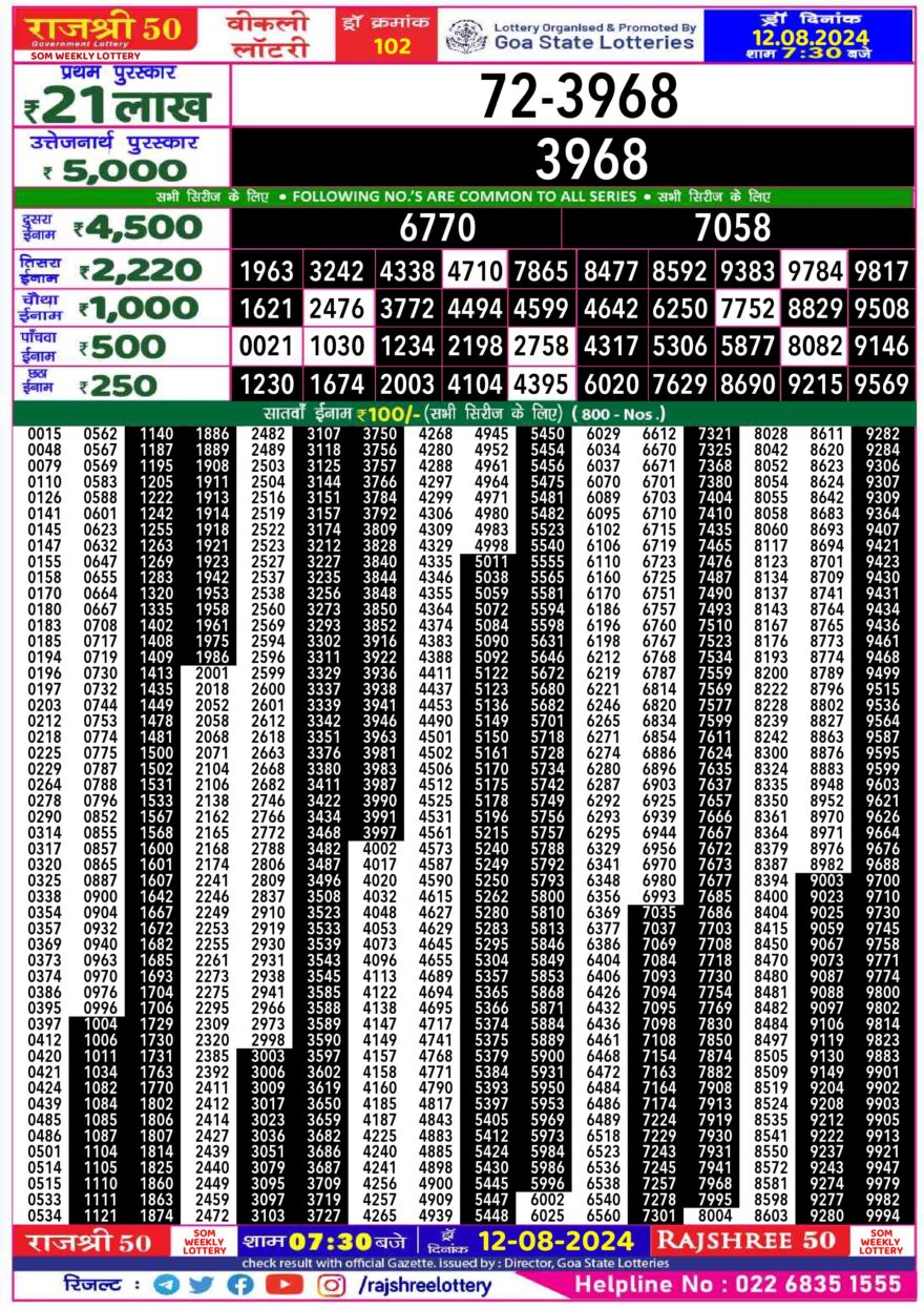 Lottery Result Today August 12, 2024