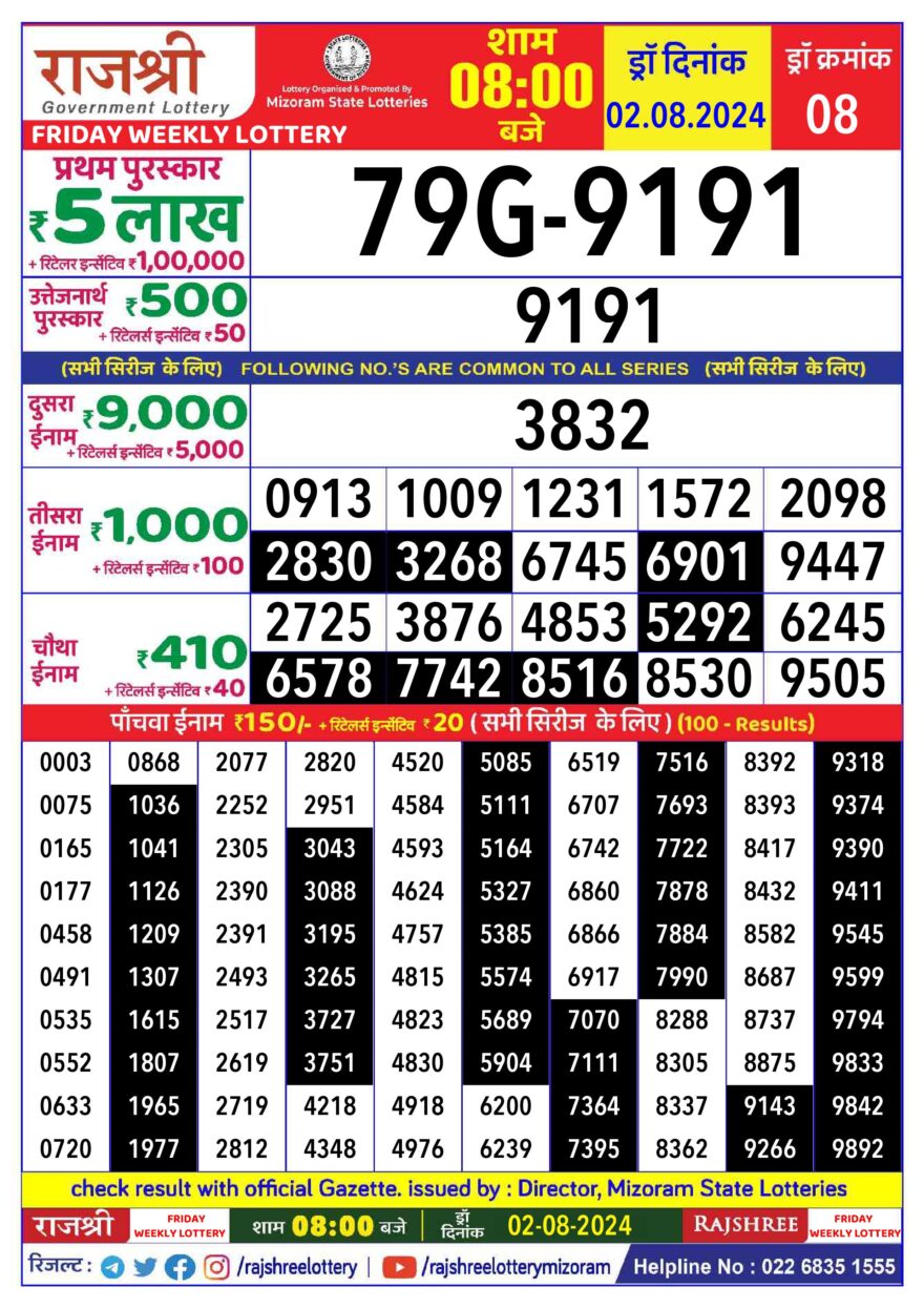 Lottery Result Today August 2, 2024