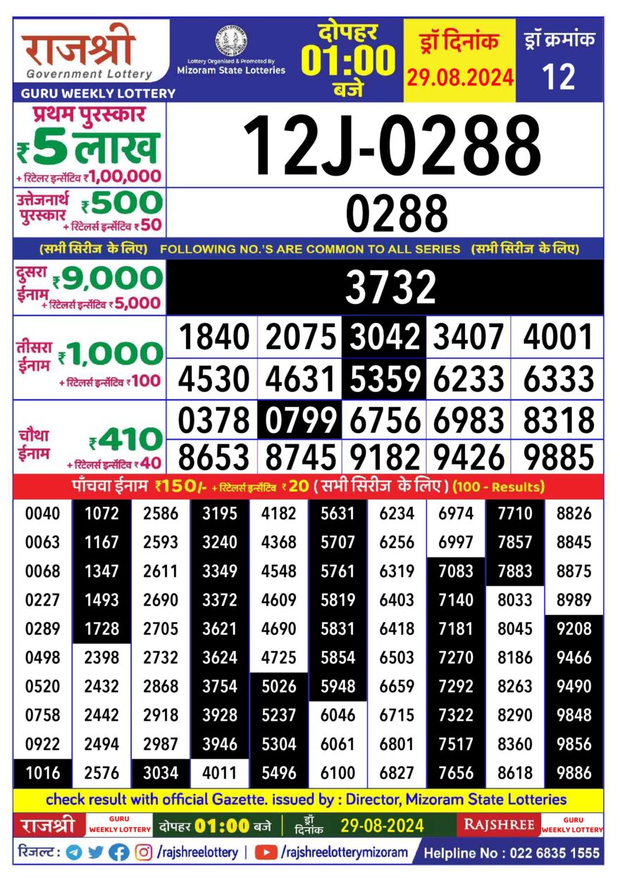 Lottery Result Today August 29, 2024