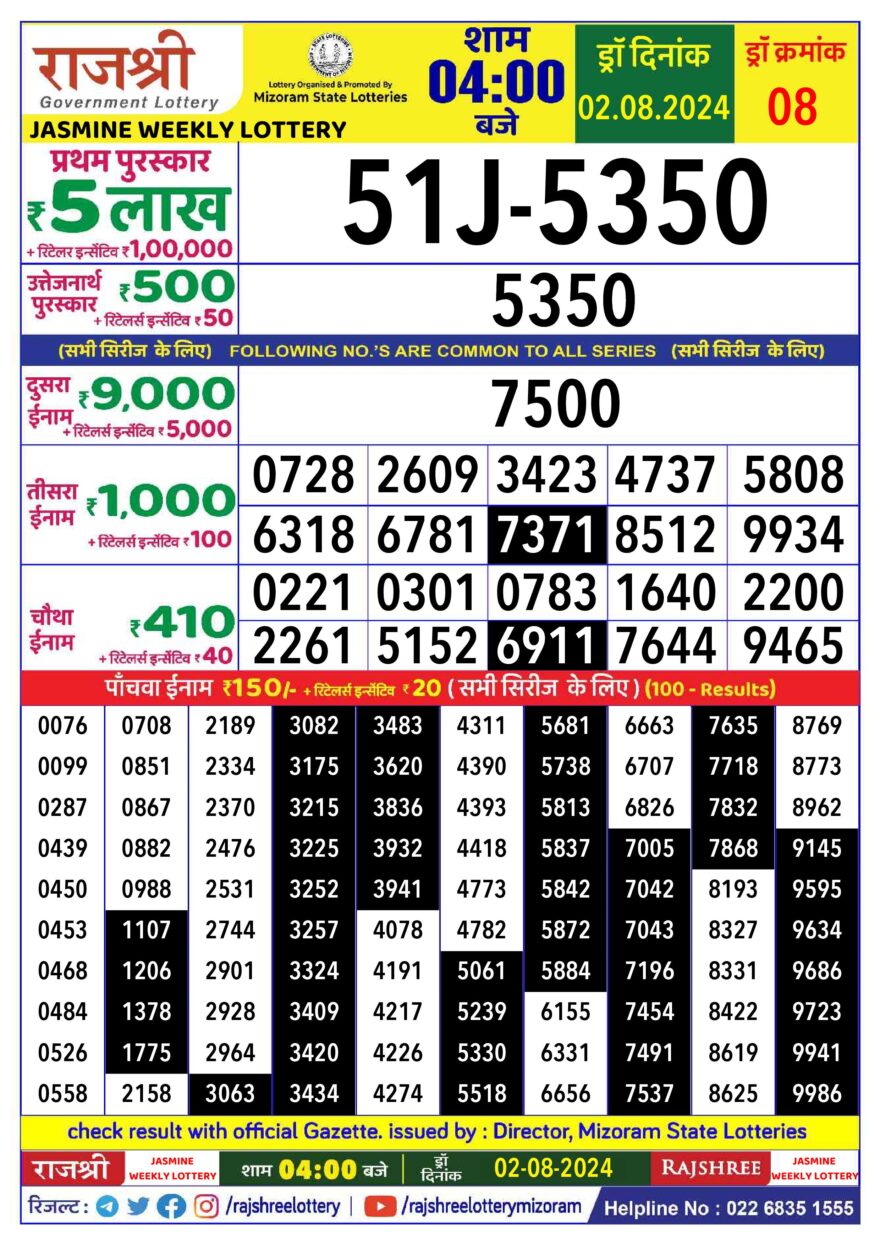 Lottery Result Today August 2, 2024