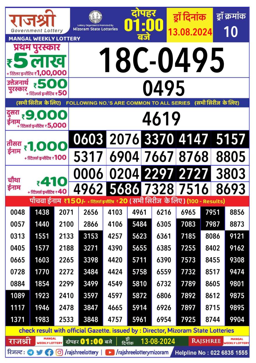 Lottery Result Today August 13, 2024