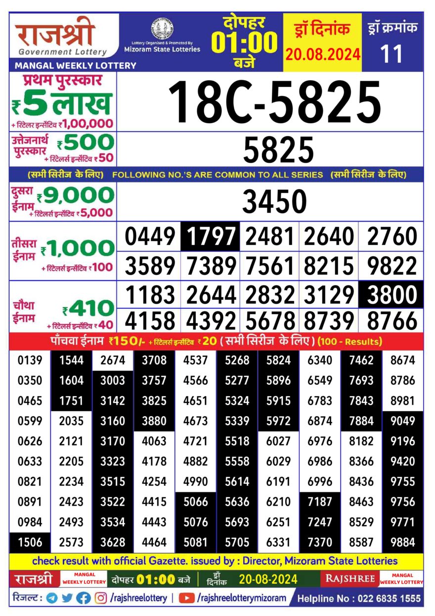 Lottery Result Today August 20, 2024