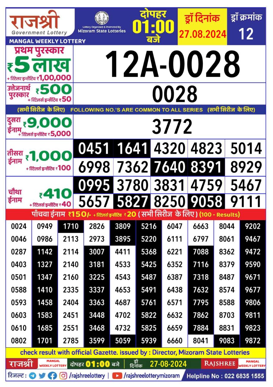 Lottery Result Today August 27, 2024