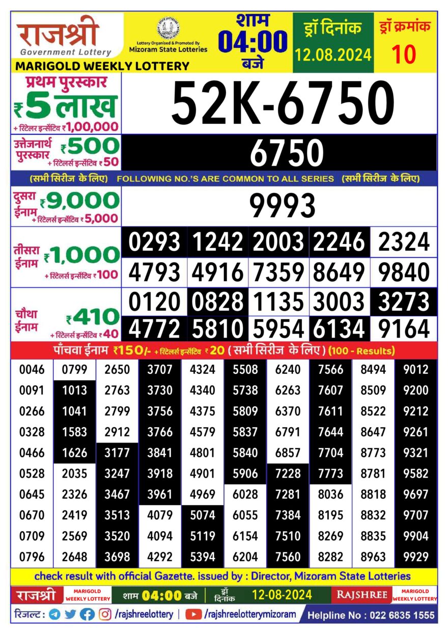 Lottery Result Today August 12, 2024