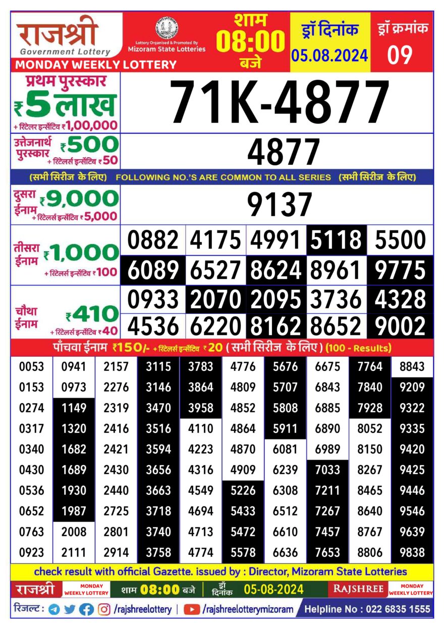 Lottery Result Today August 5, 2024