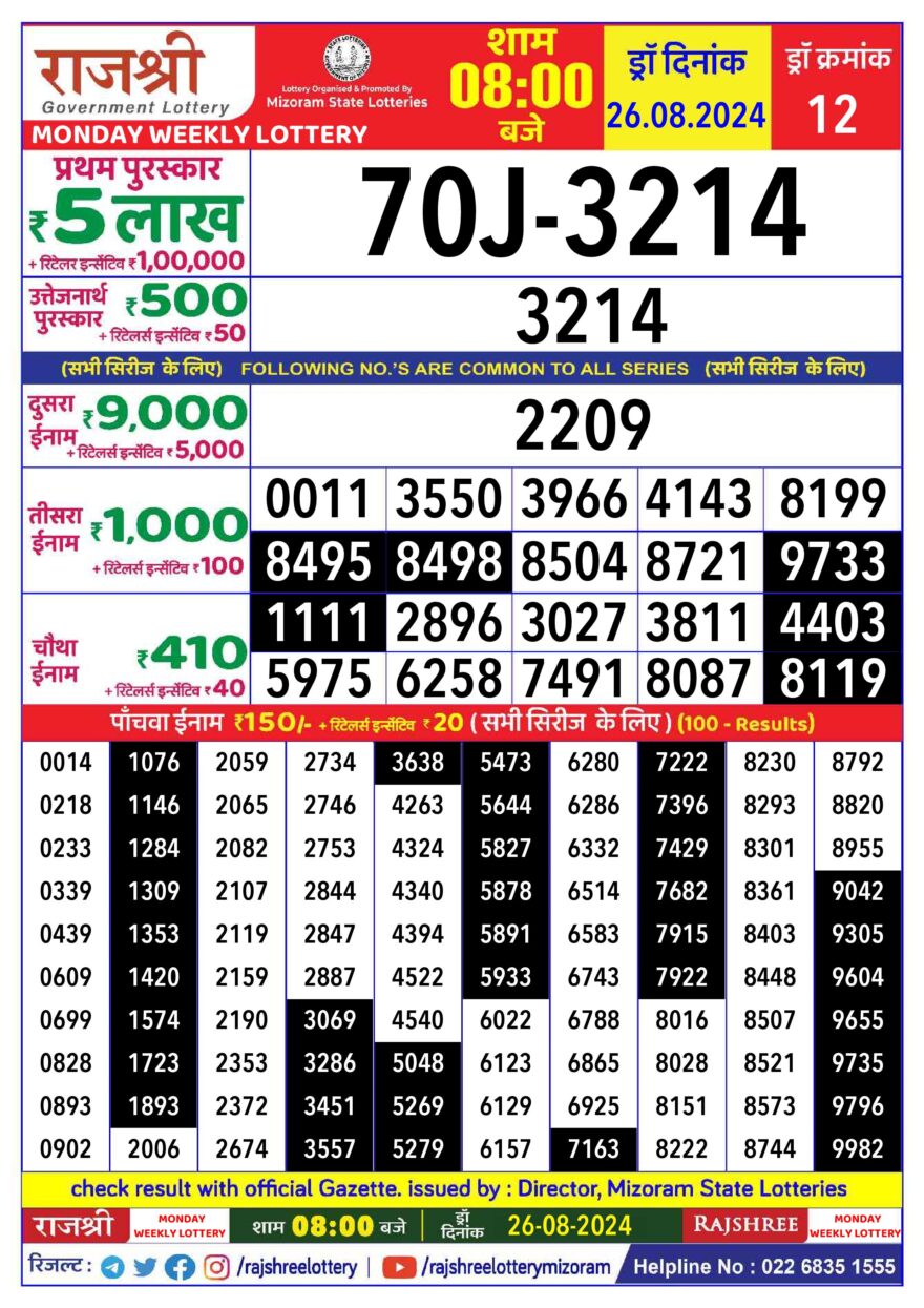 Lottery Result Today August 26, 2024