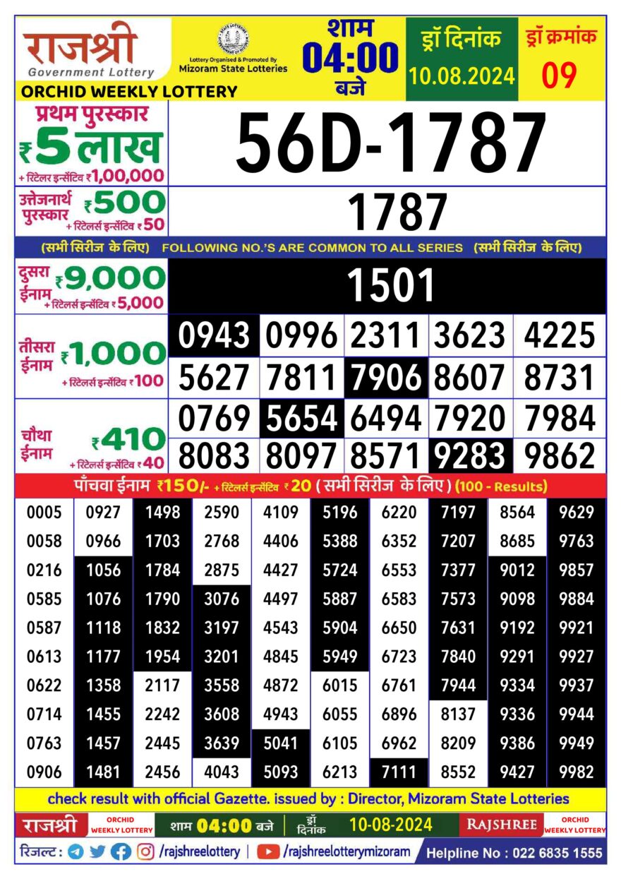 Lottery Result Today August 10, 2024