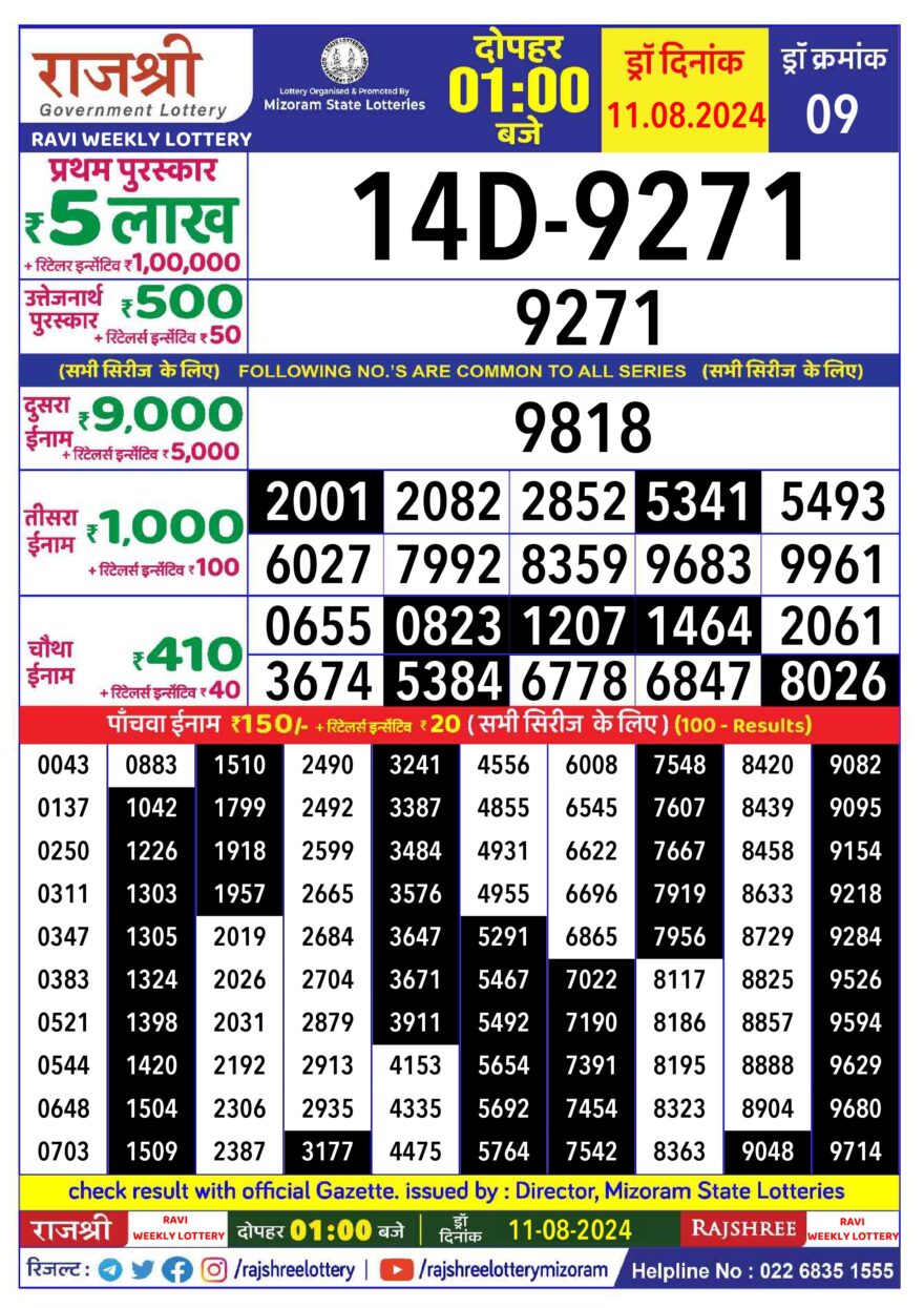 Lottery Result Today August 11, 2024