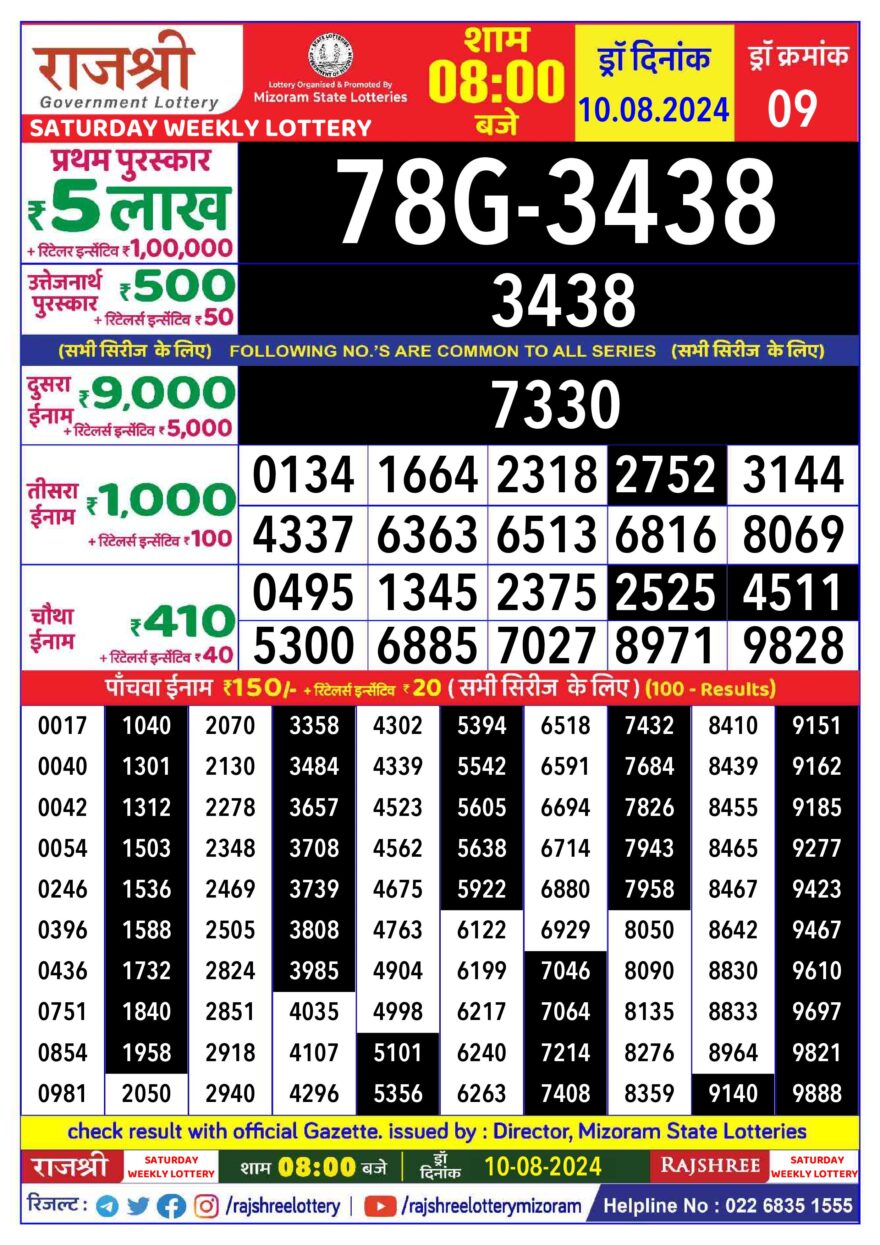 Lottery Result Today August 10, 2024