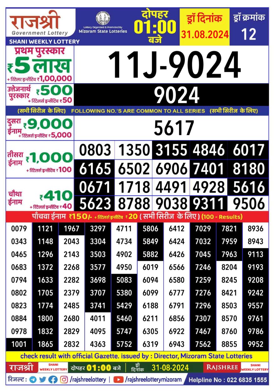 Lottery Result Today August 31, 2024