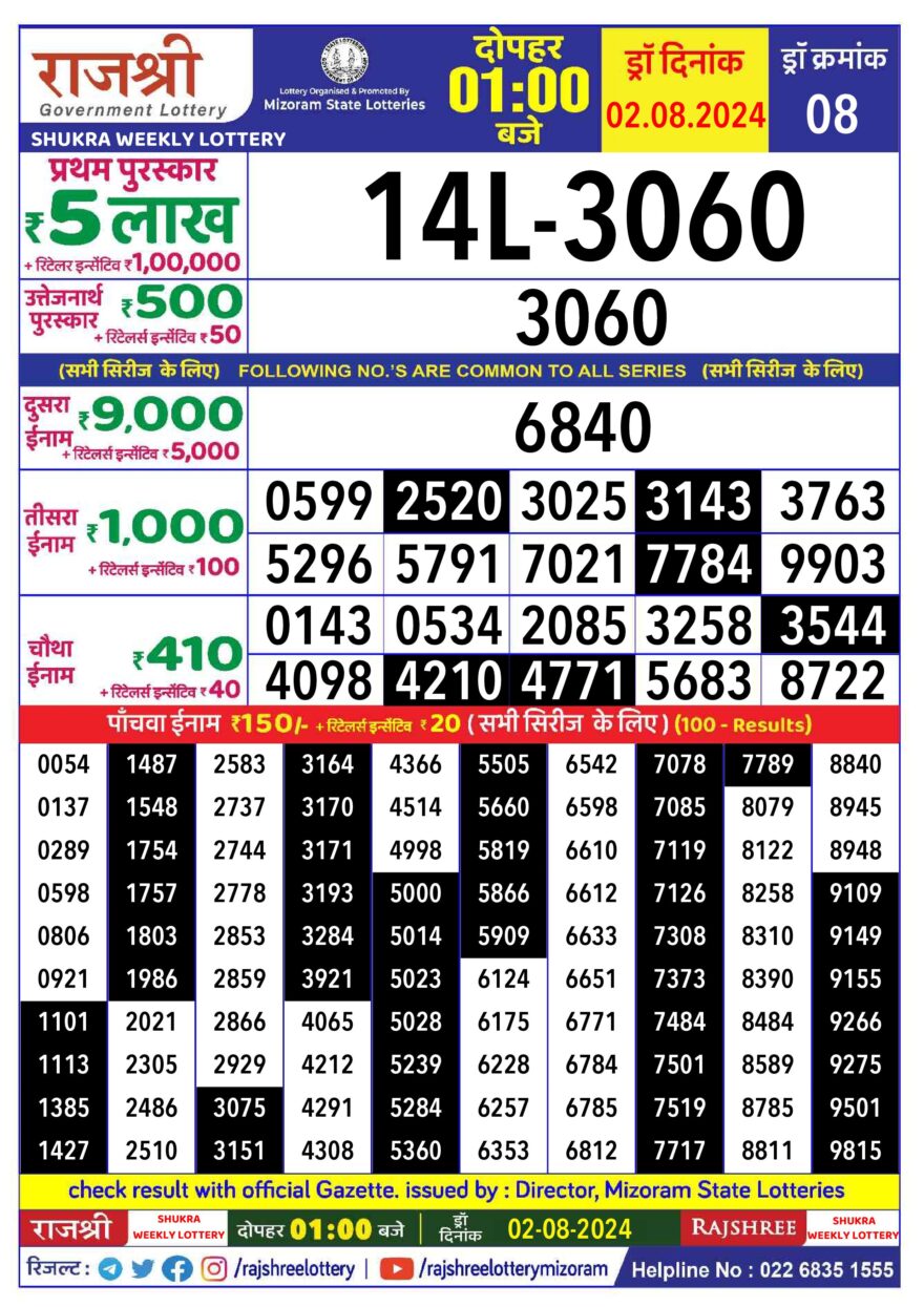 Lottery Result Today August 2, 2024