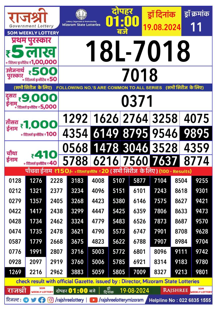 Lottery Result Today August 19, 2024