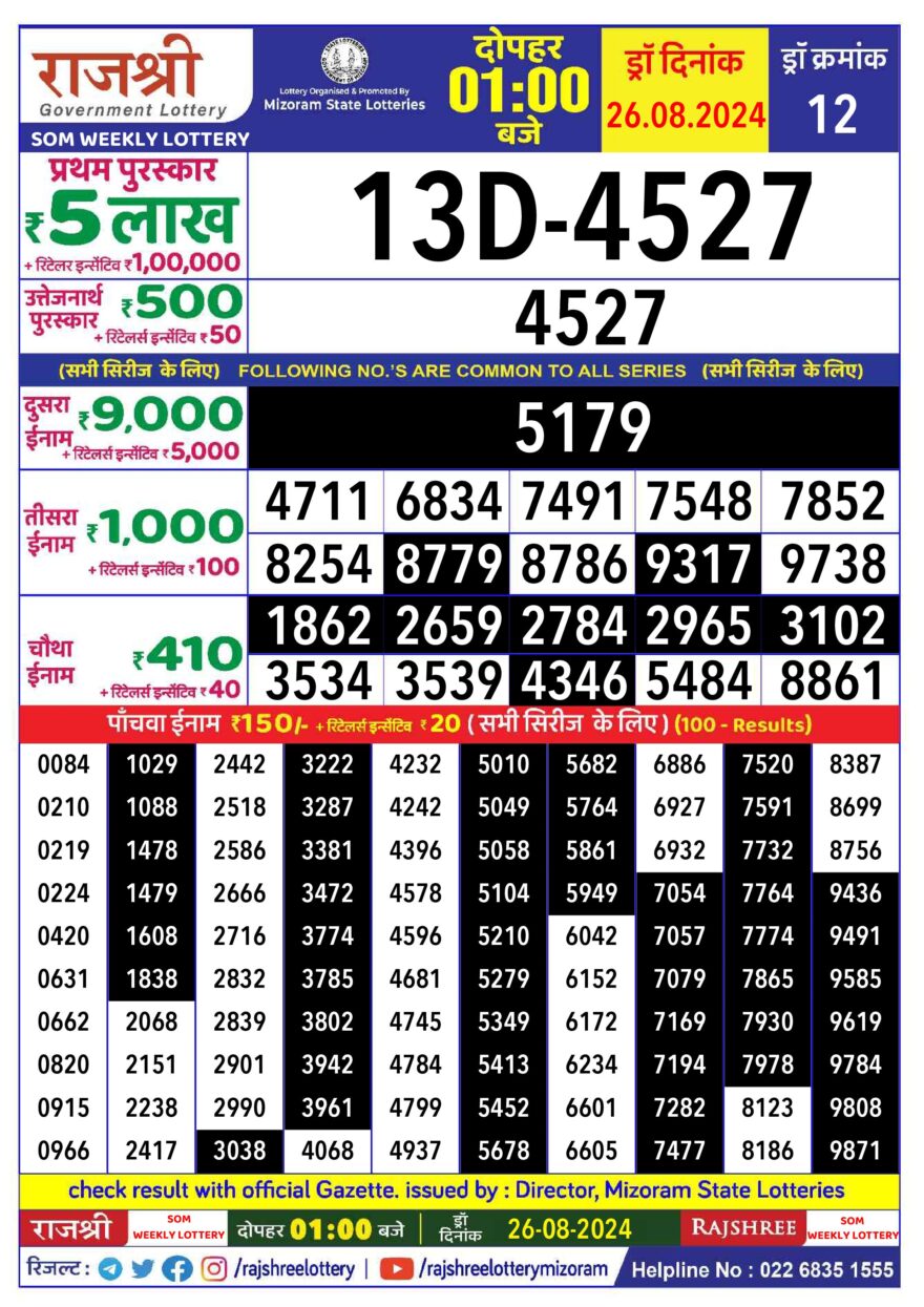 Lottery Result Today August 26, 2024