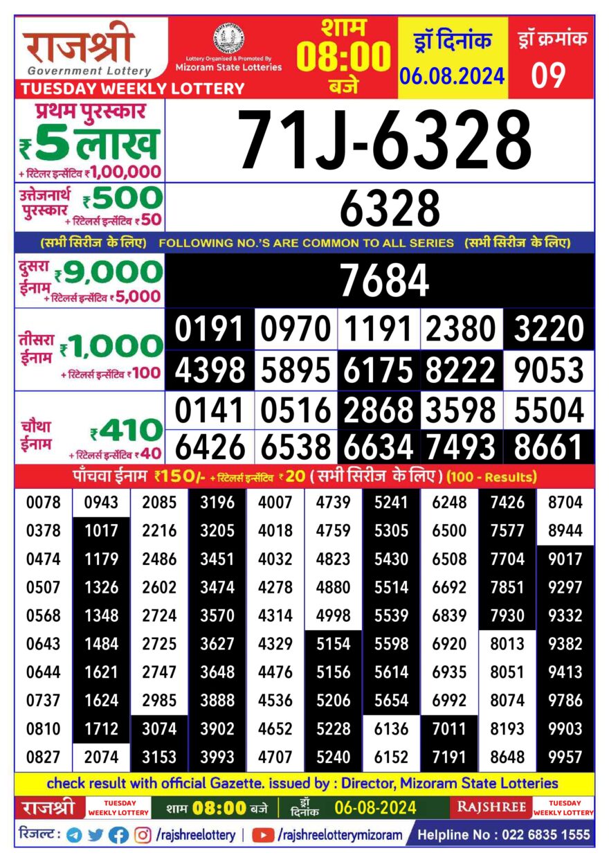 Lottery Result Today August 6, 2024