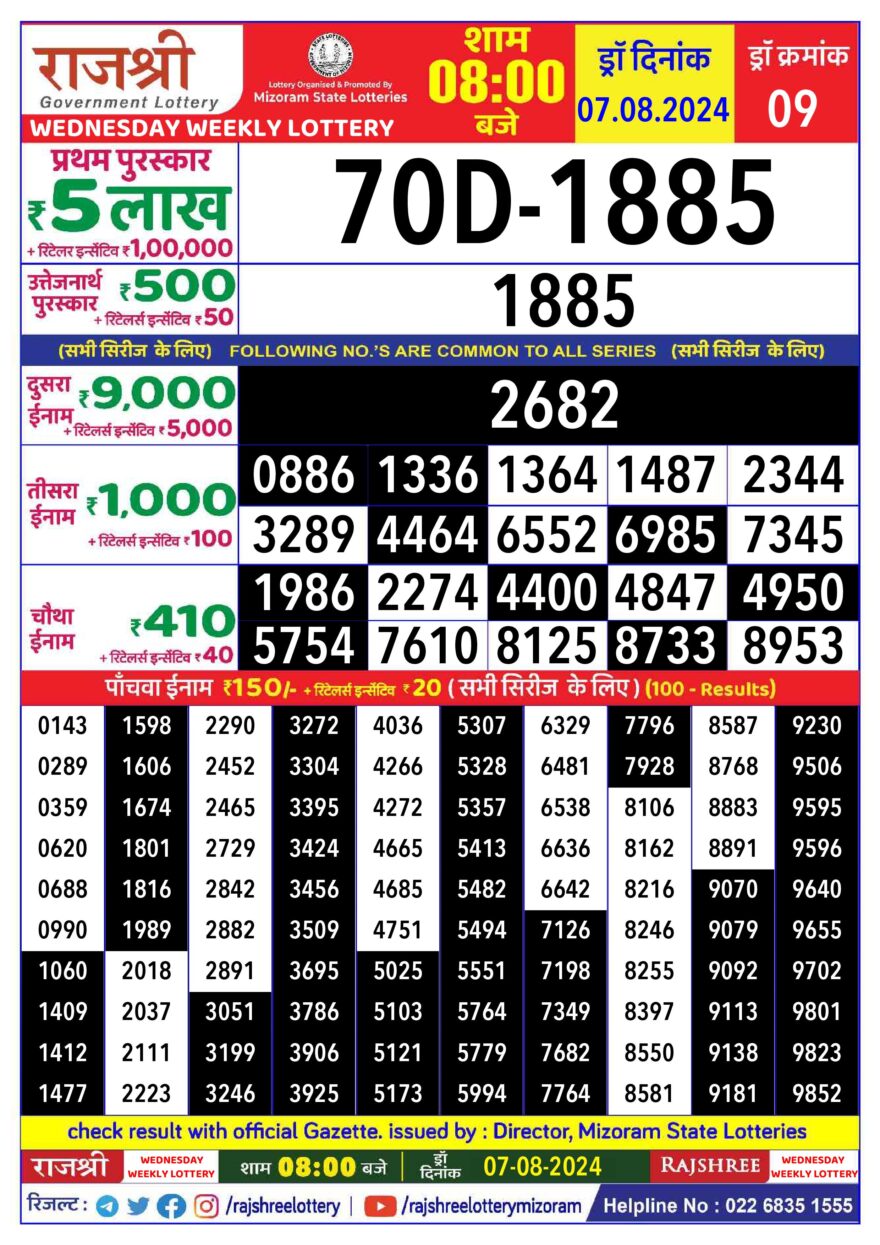 Lottery Result Today August 7, 2024