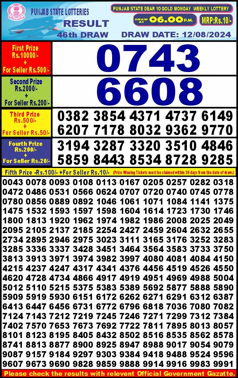 Lottery Result Today August 12, 2024