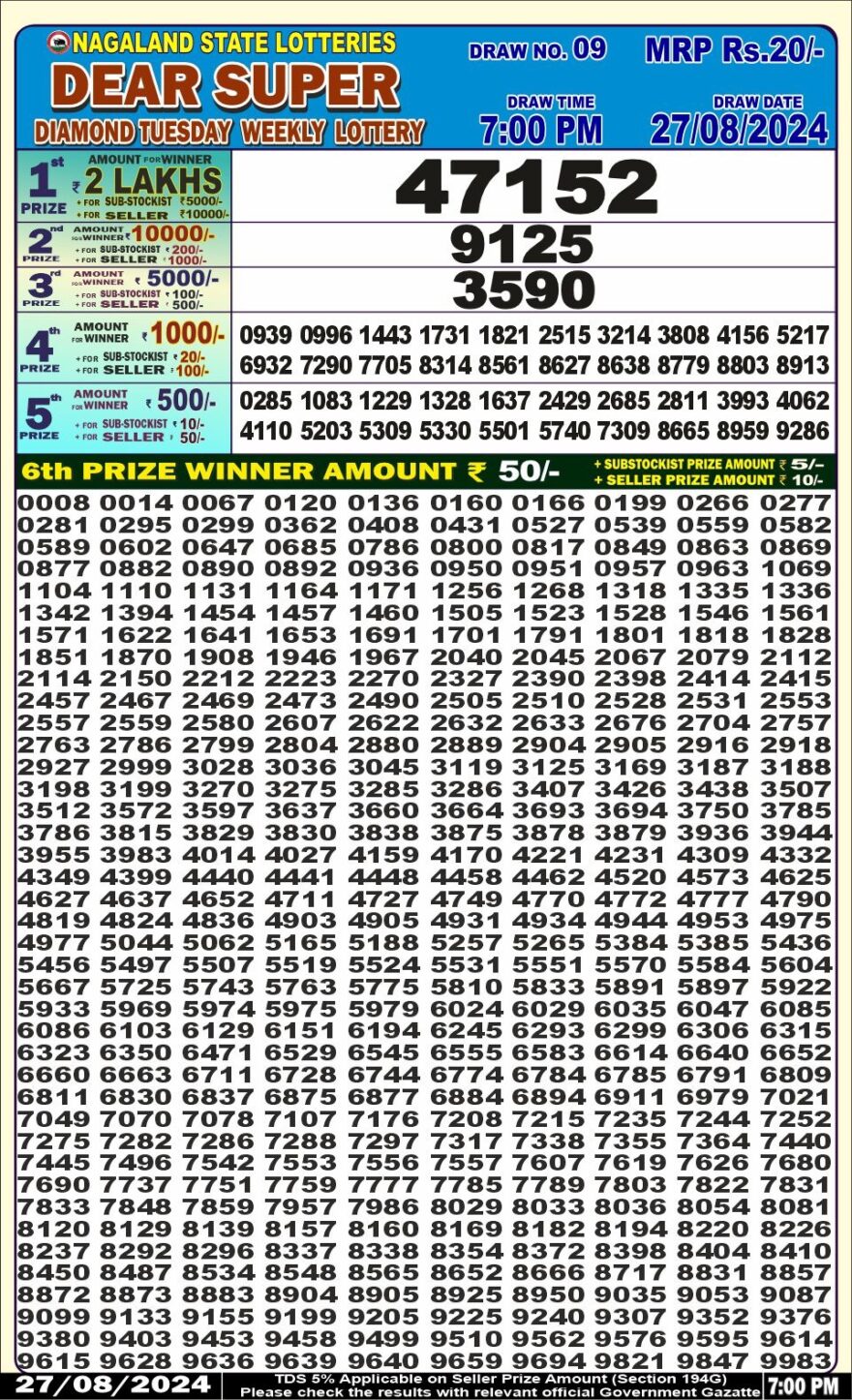 Lottery Result Today August 27, 2024