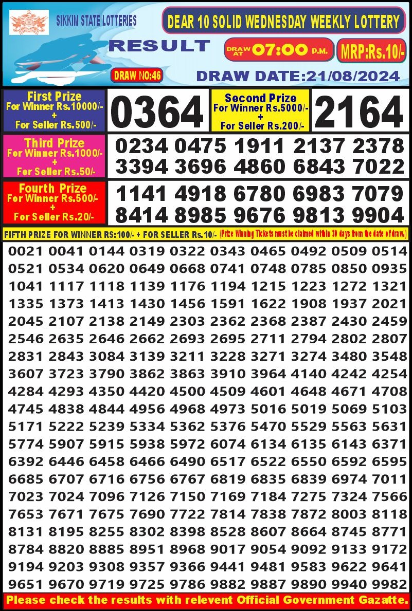 Lottery Result Today August 21, 2024